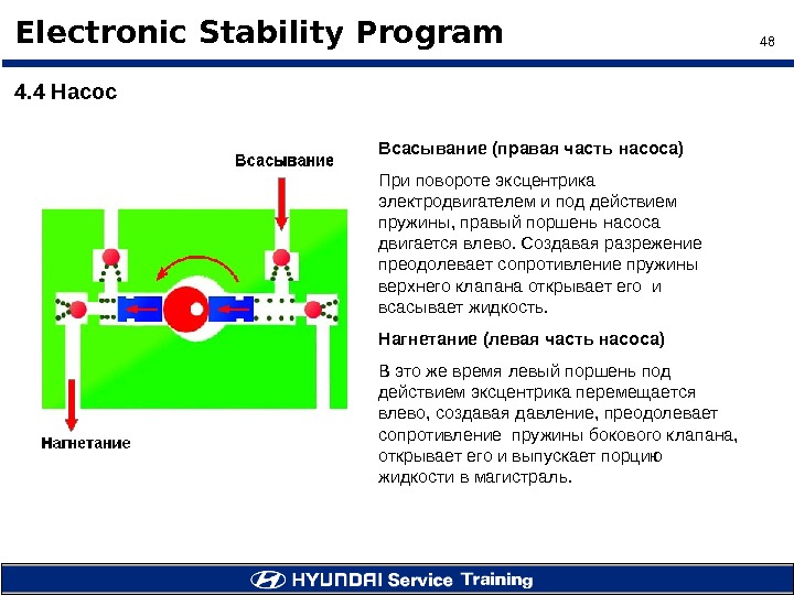 48 Electronic Stability Program Всасывание ( правая часть насоса ) При повороте эксцентрика электродвигателем и под