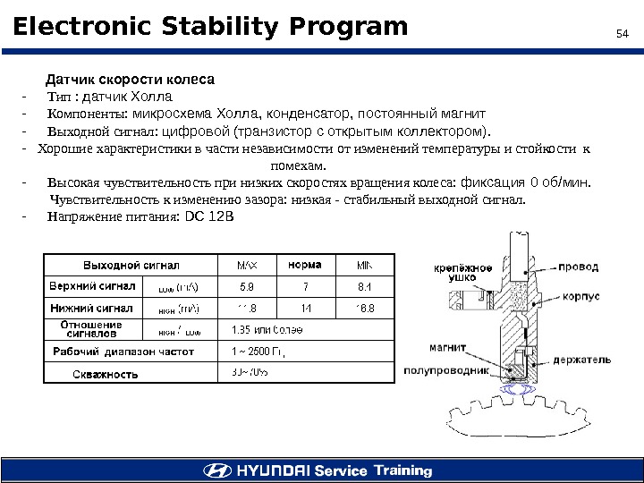 54 Electronic Stability Program  Датчик скорости колеса -  Тип :  датчик Холла -
