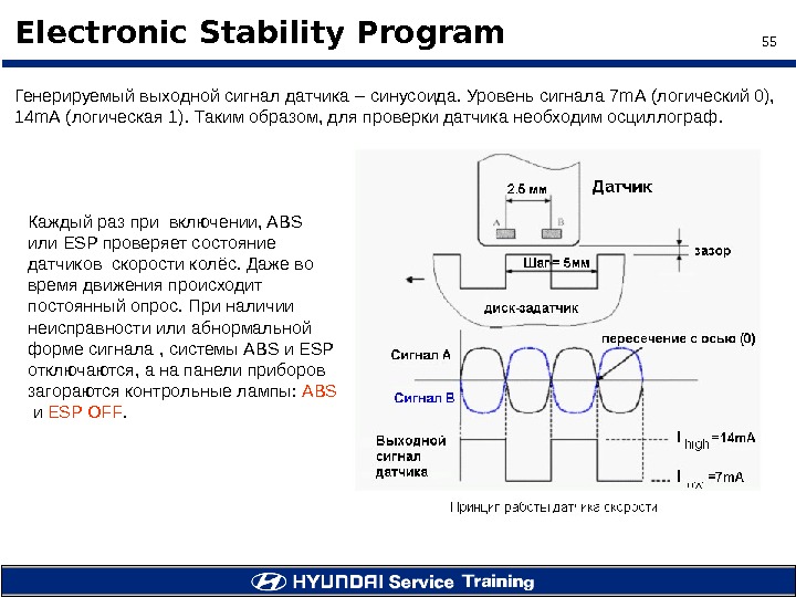 55 Electronic Stability Program Каждый раз при включении,  ABS  или ESP проверяет состояние датчиков