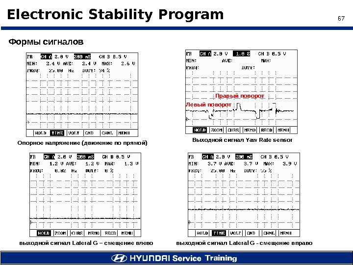 67 Electronic Stability Program Опорное напряжение (движение по прямой) Выходной сигнал Yaw Rate  sensor. Левый