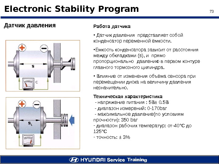 73 Electronic Stability Program Датчик давления Работа датчика •  Датчик давления представляет собой конденсатор переменной