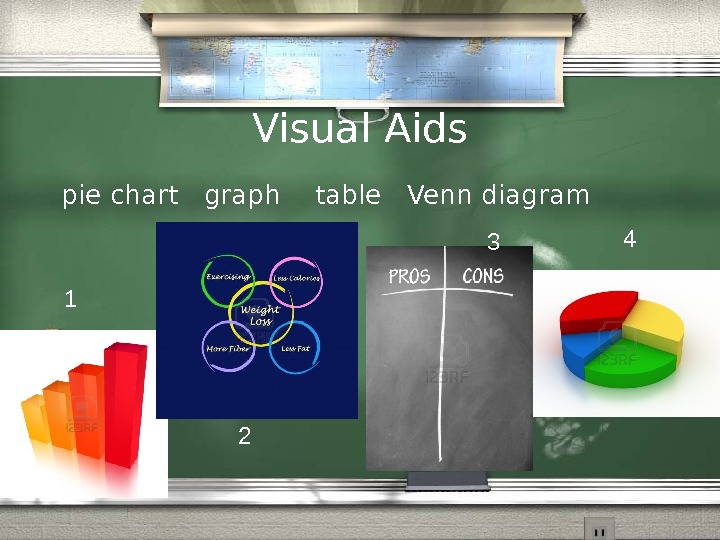   Visual Aids pie chart  graph  table  Venn diagram 1 2 3