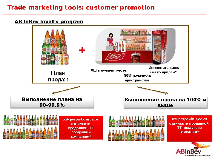 39 Trade marketing tools: customer promotion П лан продаж X  ретро-бонуса от стоимости проданной ТТ