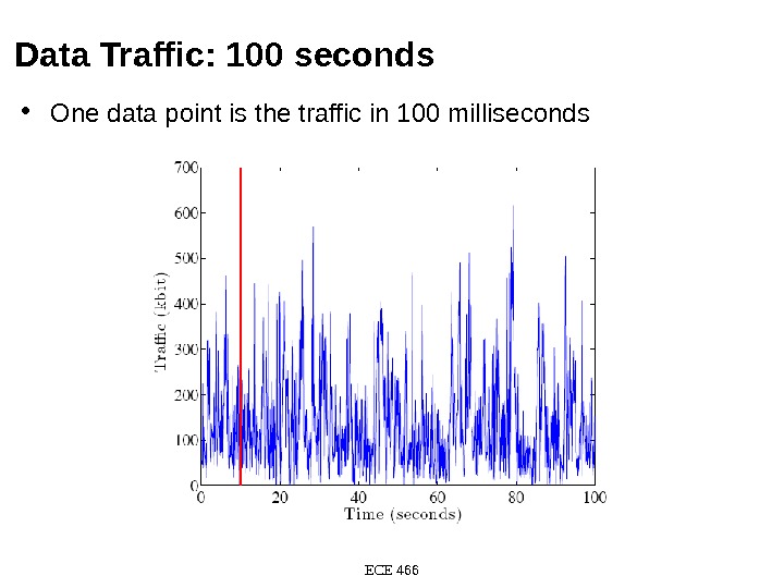 Data Traffic: 100 seconds ECE 466 • One data point is the traffic in 100 milliseconds