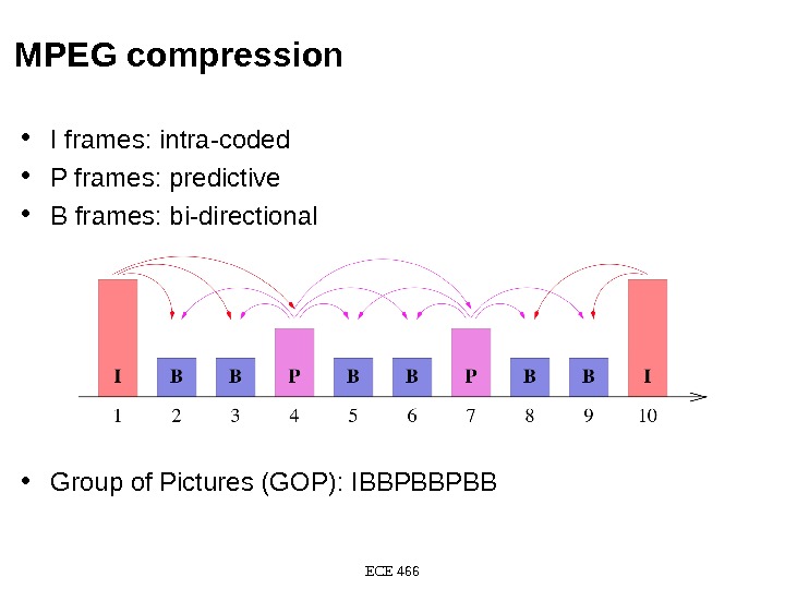 MPEG compression • I frames: intra-coded  • P frames: predictive  • B frames: bi-directional
