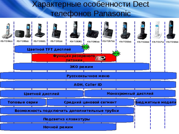   Цветной TFT дисплей Функция резервного питания NEW ЭКО режим Русскоязычное меню АОН,  Caller
