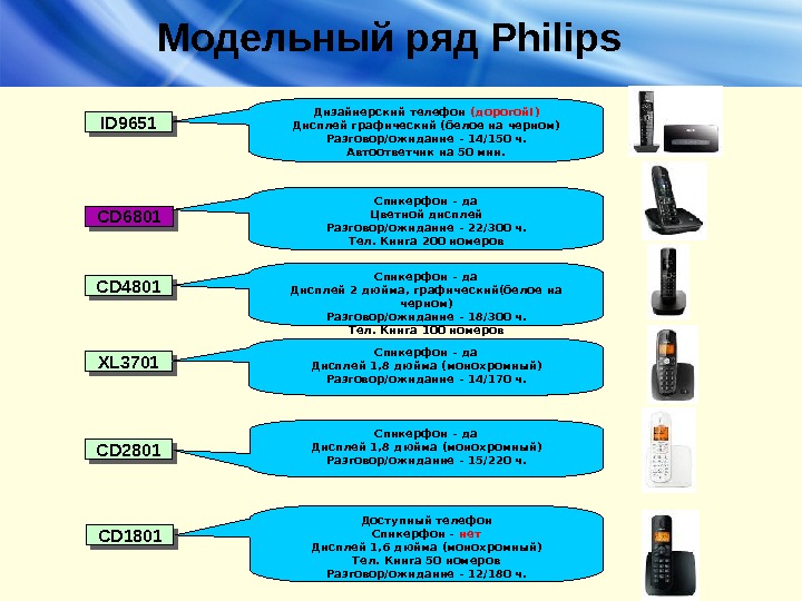   Модельный ряд Philips  CD 2801 ID 9651 CD 4801 XL 3701 CD 1801
