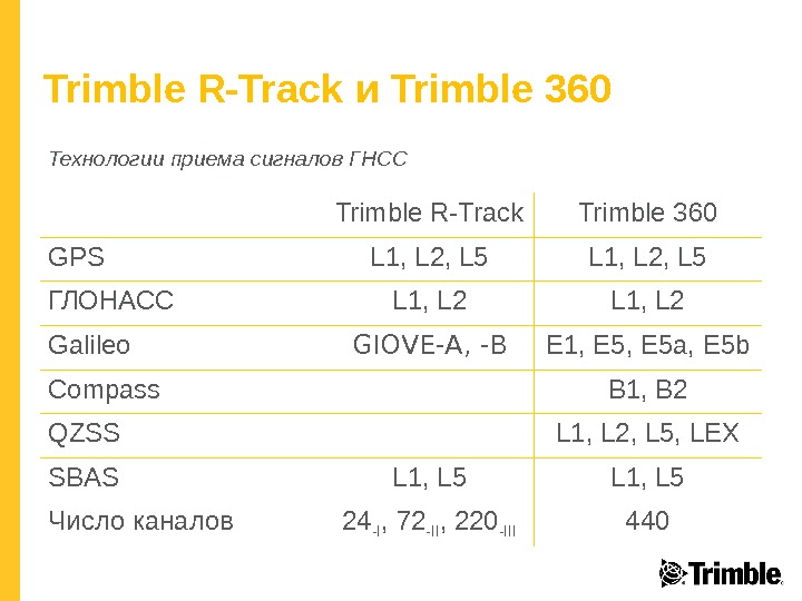 Trimble R-Track Trimble 360 GPS L 1, L 2, L 5 ГЛОНАСС L 1, L 2