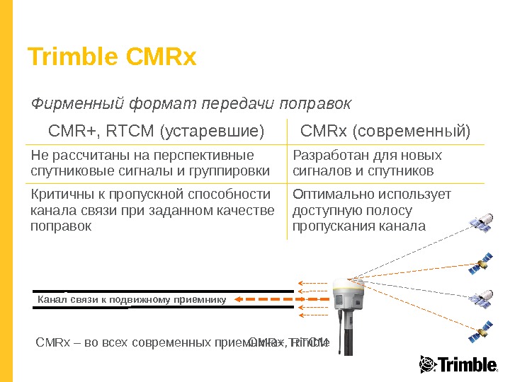 Trimble CMRx Фирменный формат передачи поправок CMR+, RTCM ( устаревшие) CMRx (современный) Не рассчитаны на перспективные