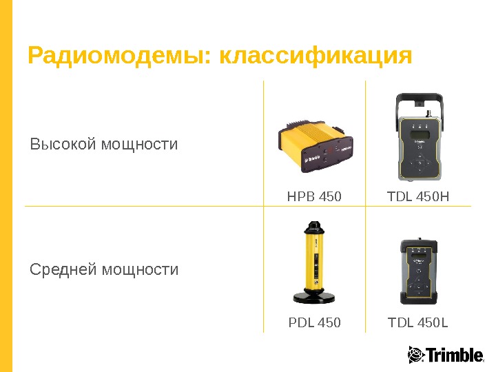 Радиомодемы: классификация Высокой мощности HPB 450 TDL 450 H Средней мощности PDL 450 TDL 450 L