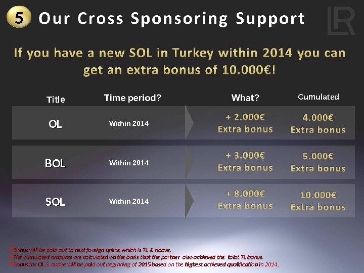 OLOL Within 2014 Cumulated BOLBOL Within 2014 SOLSOL Within 2014 • Bonus will be paid out