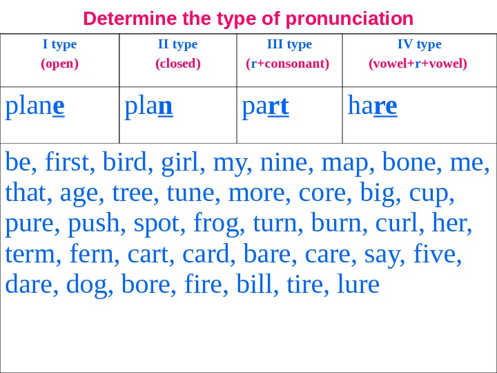 Determine the type of pronunciation I type ( open ) II type ( closed ) III
