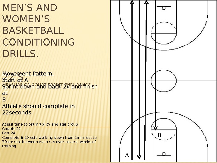 MEN’S AND WOMEN’S BASKETBALL CONDITIONING DRILLS. 22’S MEASURE ON COURT SPRINT ENDURANCE. Movement Pattern: Start at