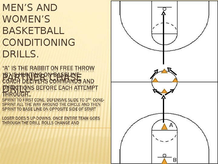 MEN’S AND WOMEN’S BASKETBALL CONDITIONING DRILLS. PARTNER CHASE DRILL A B 