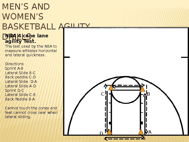 MEN’S AND WOMEN’S BASKETBALL AGILITY DRILLS. NBA 4 cone lane agility Test. The test used by