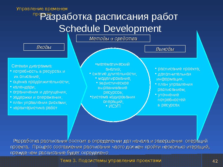 Тема 3. Подсистемы управления проектами. Управление временем проекта 42 Разработка расписания работ  Schedule Development •