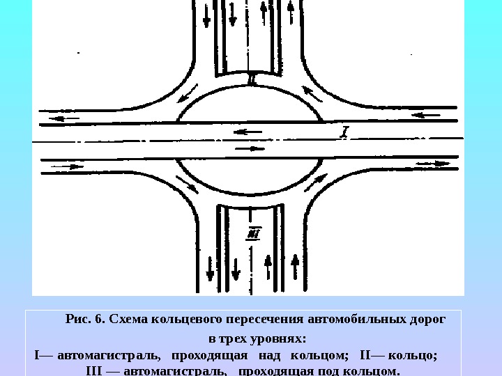 Рис. 6. Схема кольцевого пересечения автомобильных дорог  в трех уровнях: I— автомагистраль,  проходящая 