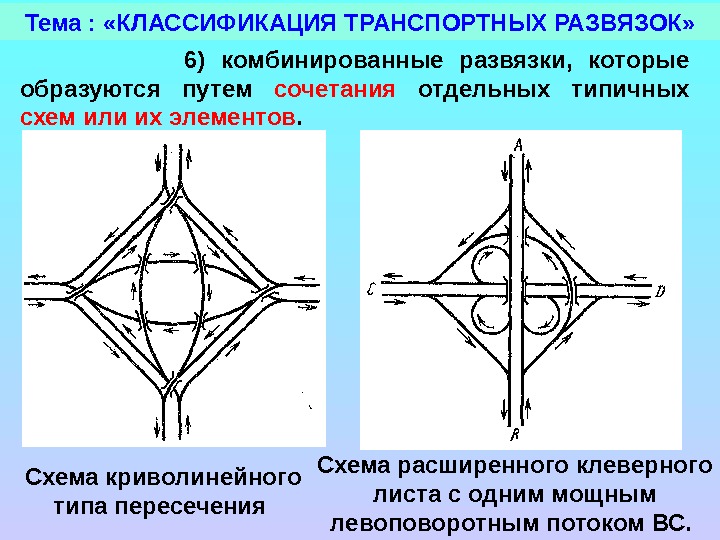 Тема :  «КЛАССИФИКАЦИЯ ТРАНСПОРТНЫХ РАЗВЯЗОК»    6) комбинированные развязки,  которые образуются путем