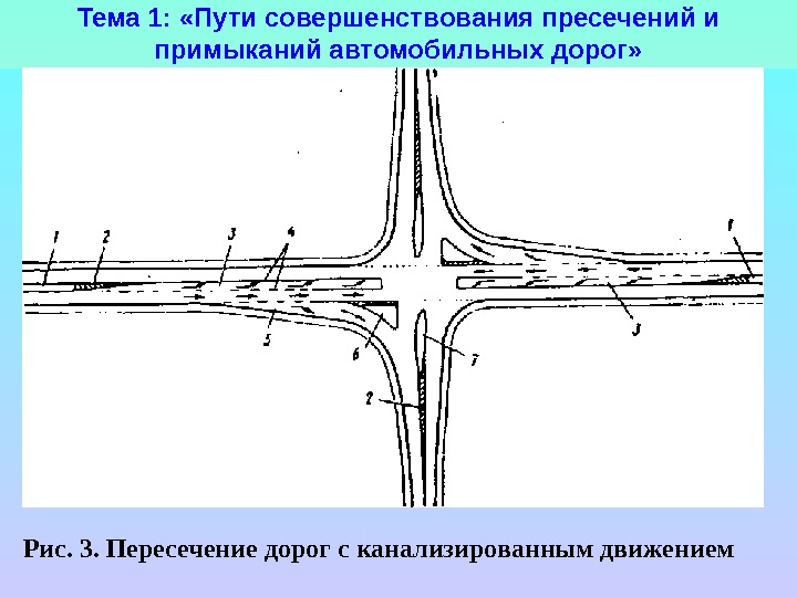 Тема 1:  «Пути совершенствования пресечений и примыканий автомобильных дорог» Рис. 3. Пересечение дорог с канализированным