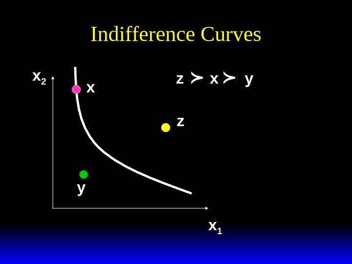 Indifference Curves xx 22 xx 11 zz  xx  yy x y z 