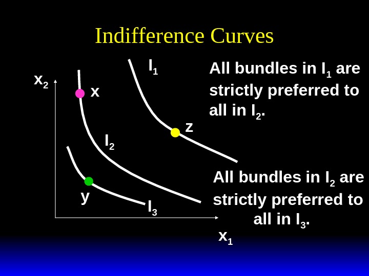 Indifference Curves x 2 x 1 x All bundles in I 1 are strictly preferred to