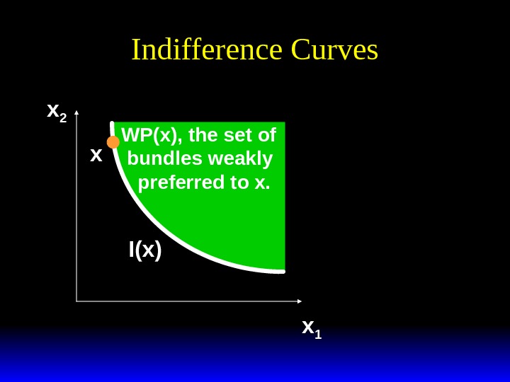 Indifference Curves x 2 x 1 I(x’)x I(x)WP(x), the set of bundles weakly preferred to x.