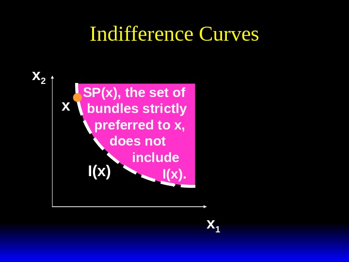 Indifference Curves x 2 x 1 SP(x), the set of bundles strictly preferred to x, 