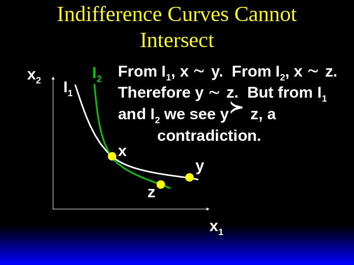 Indifference Curves Cannot Intersect xx 22 xx 11 xx yy zz. II 11 I 2 From