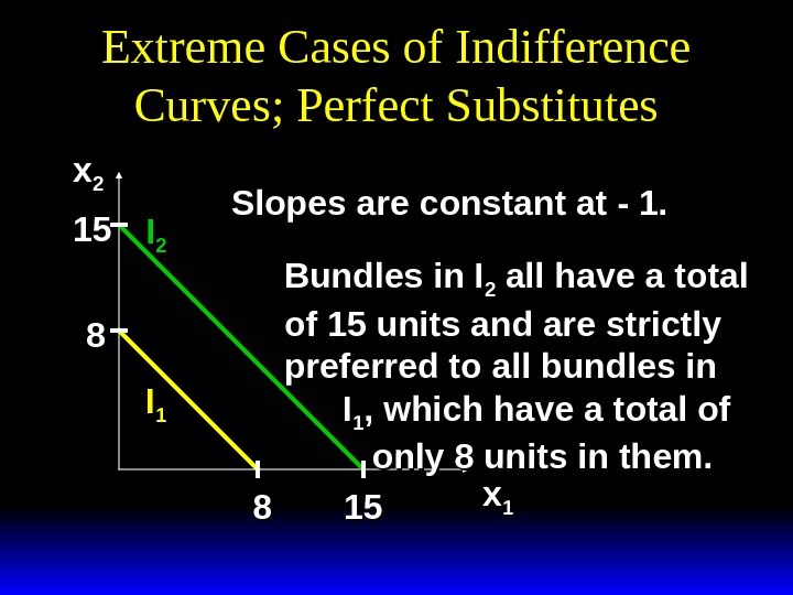 Extreme Cases of Indifference Curves; Perfect Substitutes xx 22 xx 11 8888 1515 Slopes are constant