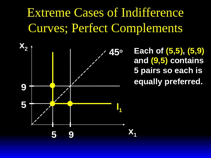 Extreme Cases of Indifference Curves; Perfect Complements xx 22 xx 11 I 14545 oo 55 99