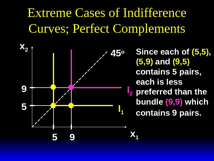 Extreme Cases of Indifference Curves; Perfect Complements xx 22 xx 11 I 2 I 14545 oo