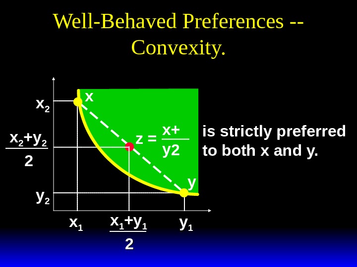 Well-Behaved Preferences -- Convexity. xx 22 yy 22 xx 22 +y+y 22 22 xx 11 yy
