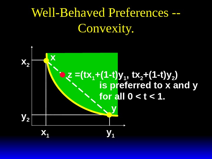 Well-Behaved Preferences -- Convexity. xx 22 yy 22 xx 11 yy 11 x yz =(tx 1