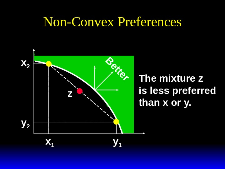 Non-Convex Preferences xx 22 yy 22 xx 11 yy 11 zz. B e tte r The