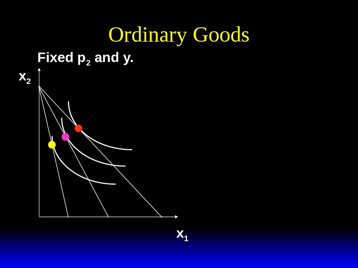 Ordinary Goods Fixed p 2 and y. x 1 x 2 