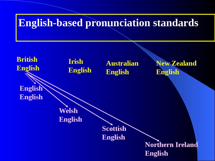   English-based pronunciation standards British English Irish English Australian English New Zealand English Welsh English