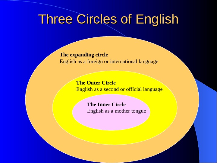   Three Circles of English    The expanding circle  English as a