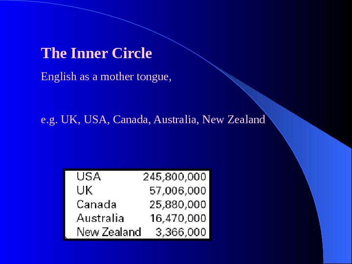   The Inner Circle English as a mother tongue,  e. g. UK, USA, Canada,