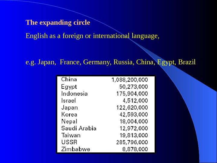   The expanding circle English as a foreign or international language, e. g. Japan, 