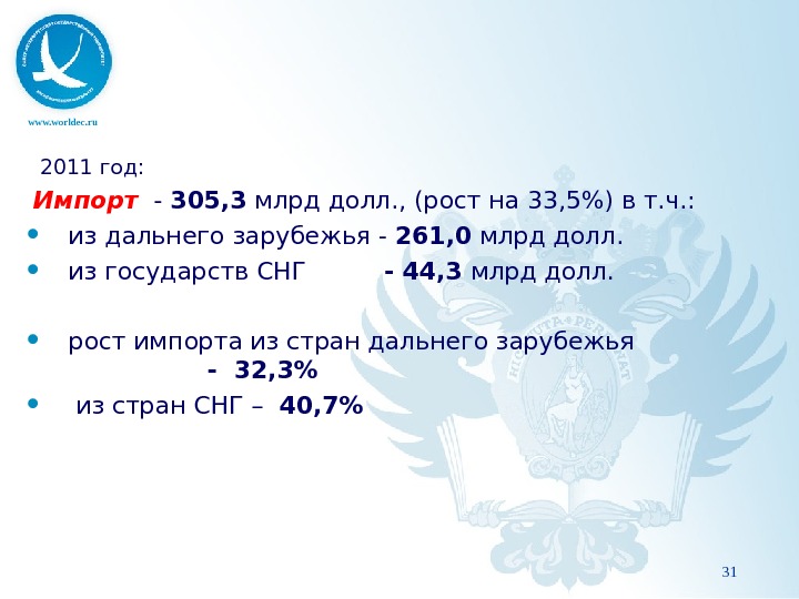 www. worldec. ru 31  2011 год: Импорт  - 305, 3 млрд долл. , (рост