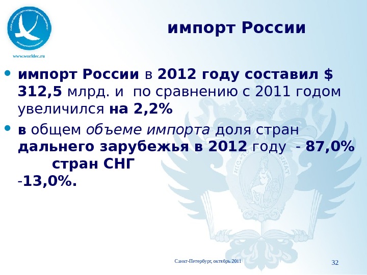 www. worldec. ru    импорт России в 2012 году составил $ 312, 5 млрд.