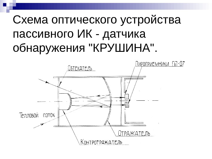   Схема оптического устройства пассивного ИК - датчика обнаружения КРУШИНА. 