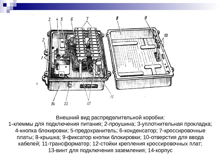   Внешний вид распределительной коробки: 1 -клеммы для подключения питания; 2 -проушина; 3 -уплотнительная прокладка;