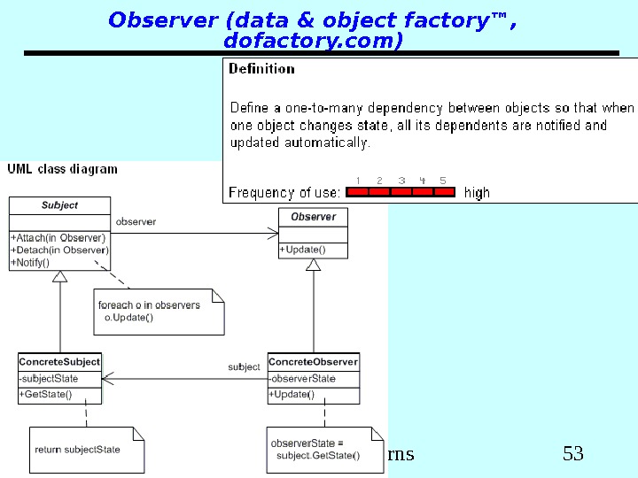 Patterns 53 Observer ( data & object factory™,  dofactory. com ) 