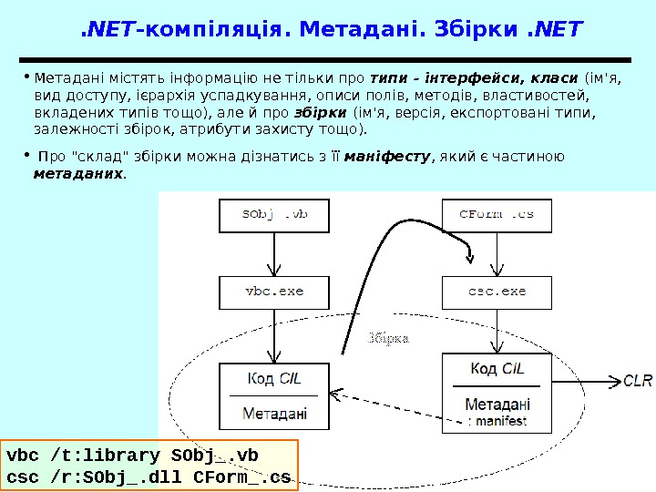 Основи. NET Frame work 16 • Метадані містять інформацію не тільки про типи - інтерфейси, 