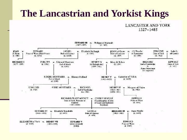   The Lancastrian and Yorkist Kings 