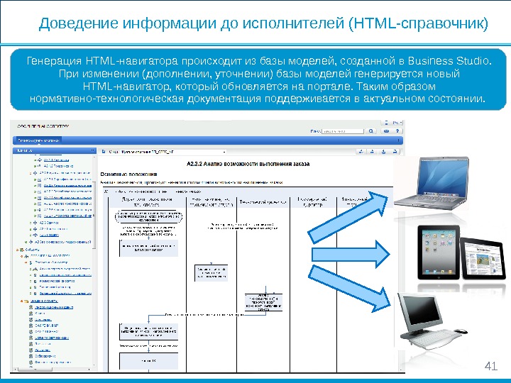 41 Доведение информации до исполнителей (HTML-справочник) 4141 Генерация HTML-навигатора происходит из базы моделей, созданной в Business