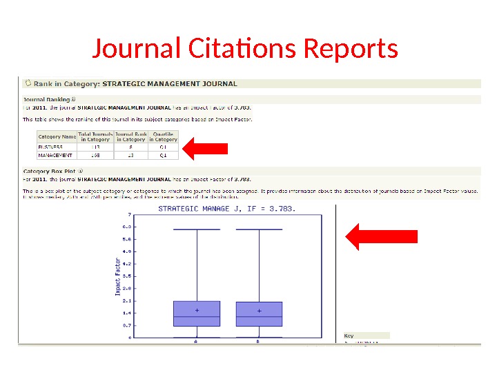 Journal Citations Reports 