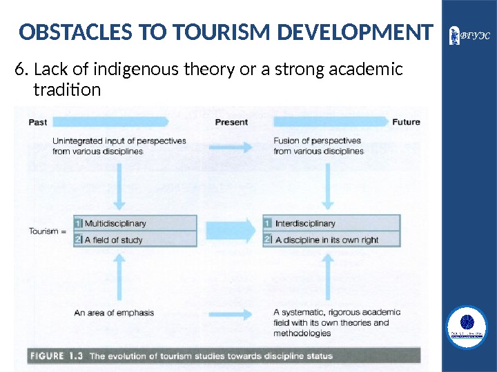 OBSTACLES TO TOURISM DEVELOPMENT 6. Lack of indigenous theory or a strong academic tradition 