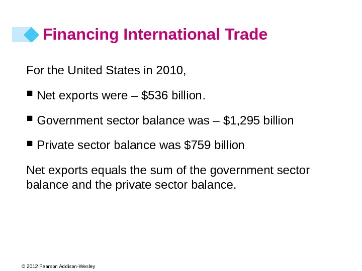 © 2012 Pearson Addison-Wesley For the United States in 2010, Net exports were – $536 billion.
